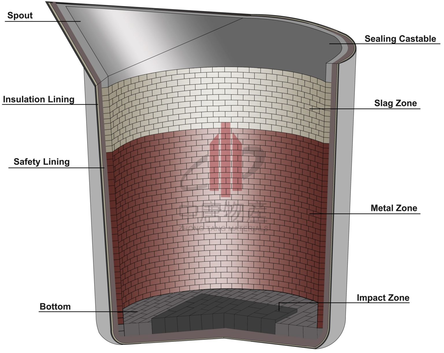 IRON-LADLE