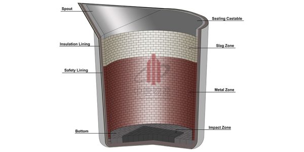 IRON-LADLE refractory brick solutions for ladles