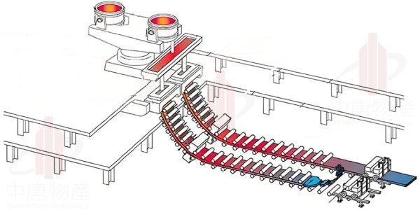 continuous casting Machine (CCM)